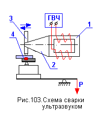 Сварка. Резка. Контроль. Справочник в 2-х томах